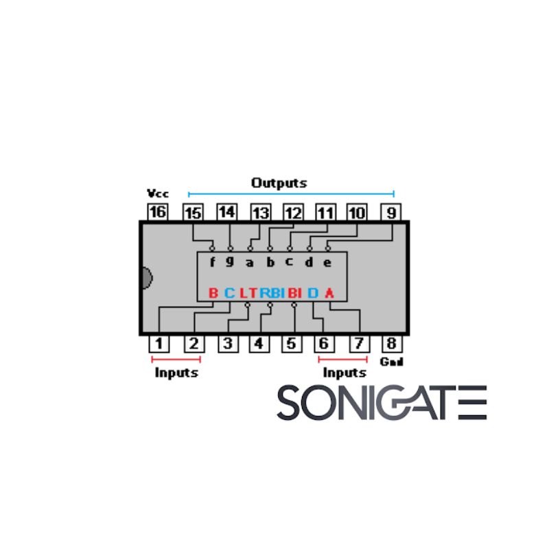 Circuito Integrado 74LS47 – Decodificador e driver BCD para displays de 7 segmentos ânodo comum, saídas open-collector, ideal para contadores e visualização digital.