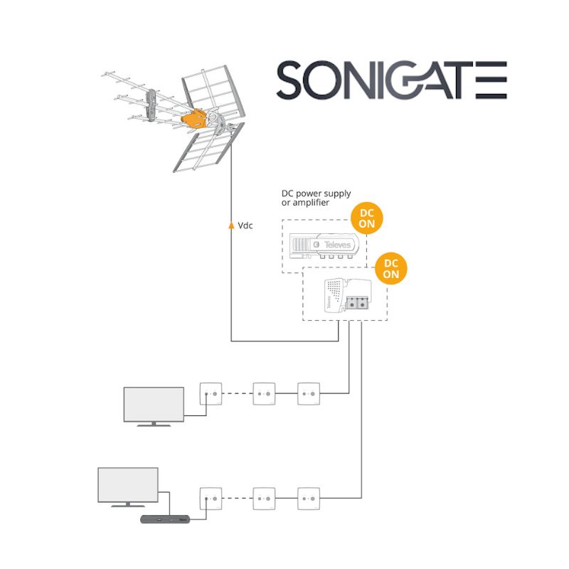 Antena TDT exterior TELEVÉS ELLIPSE UHF 148925 com ganho 40 dBi. Recepção digital terrestre superior em zonas de sinal fraco. SONIGATE LEIRITRONICA LEIRIA MARINHA GRANDE OUREM
