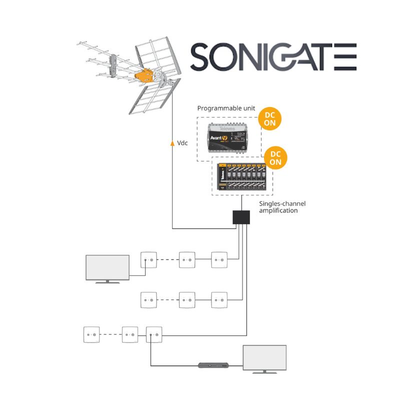 Antena TDT exterior TELEVÉS ELLIPSE UHF 148925 com ganho 40 dBi. Recepção digital terrestre superior em zonas de sinal fraco. SONIGATE LEIRITRONICA LEIRIA MARINHA GRANDE OUREM