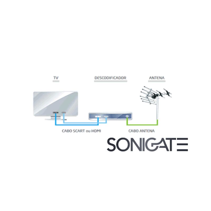 Antena TDT exterior Fagor FA84405 13 dB com filtro 5G/4G. Melhor recepção de televisão digital terrestre com redução de interferências. SoNIGATE LEIRITRONICA LEIRIA OUREM MARINHA GRANDE